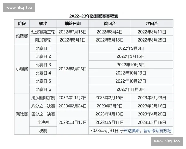 从参赛资格到奖金影响全面解析欧冠与欧联赛事核心差异规则竞争层级